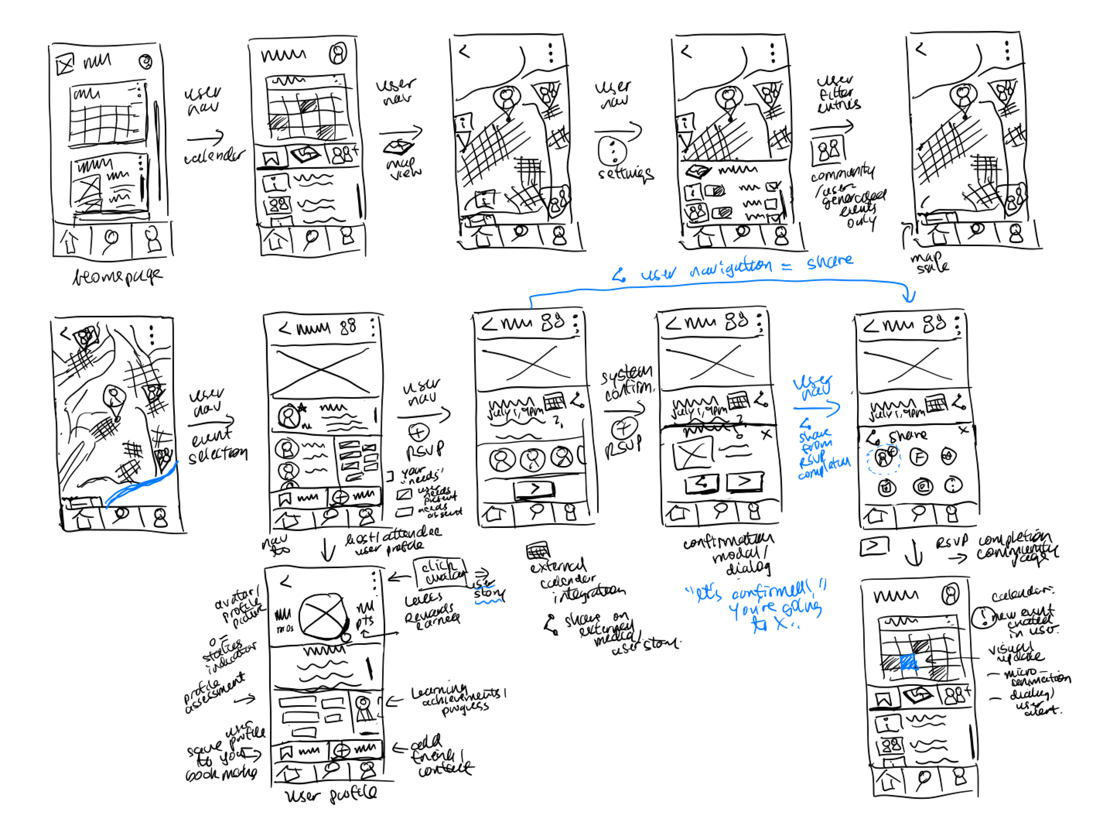 bespoke-flow-2-sketch