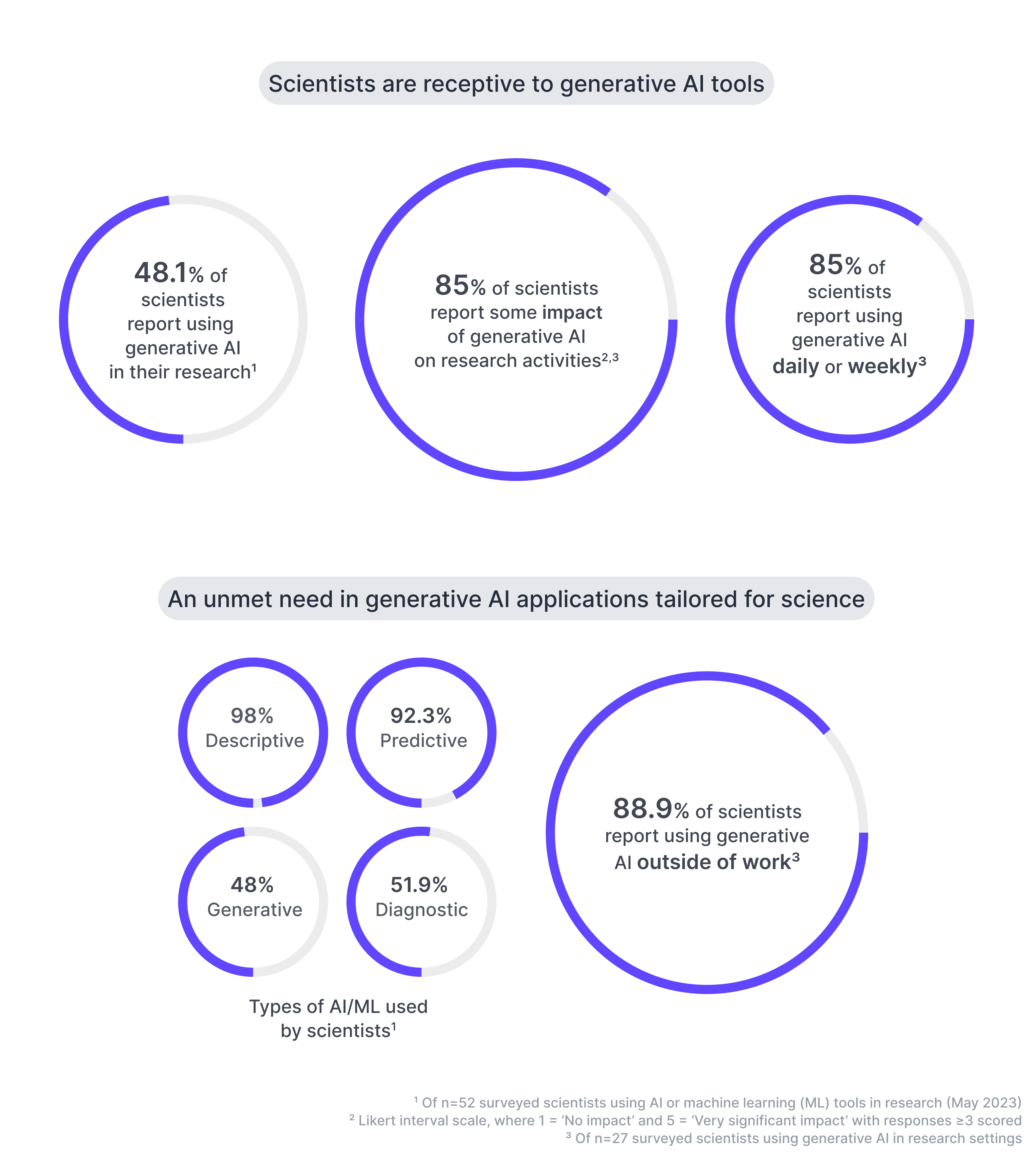 notachat-survey