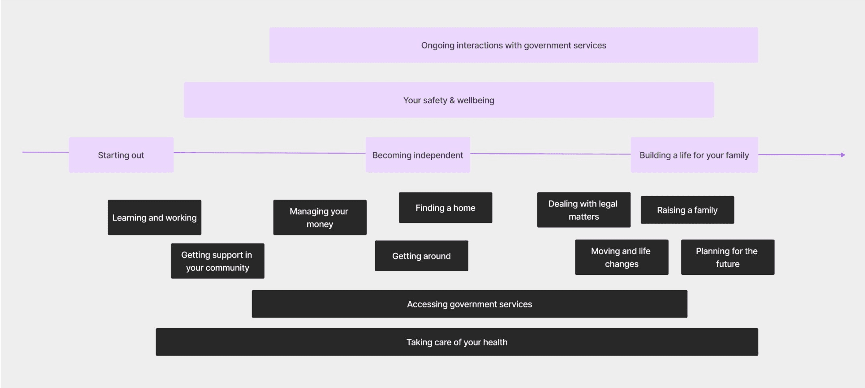 narrative-org-services